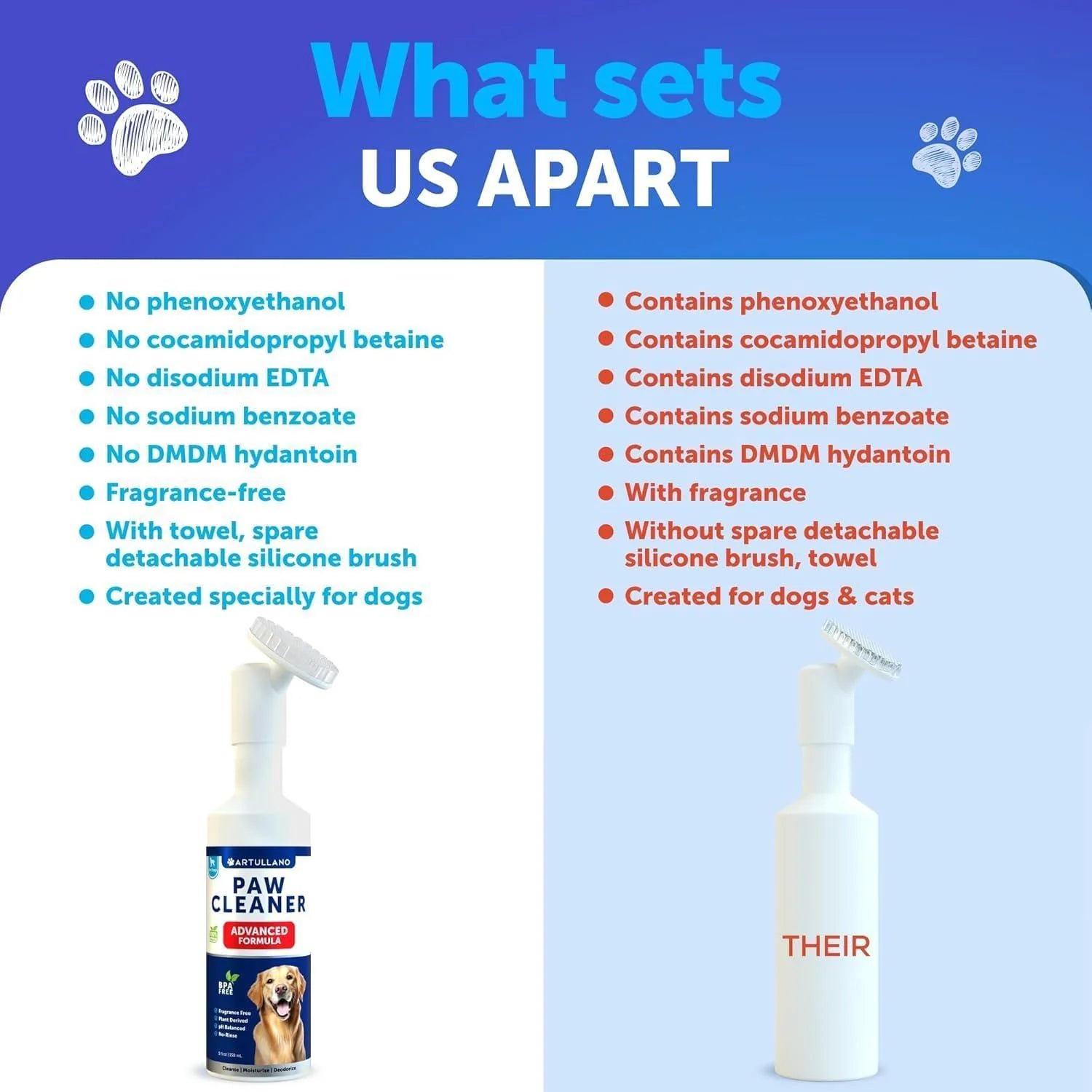 Paw Cleaner for Dogs 